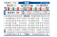 [英超] 阿森纳vs伯恩茅斯