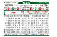[墨西联] 华雷斯vs蒂华纳