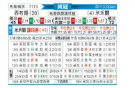 [英冠] 西布罗姆维奇vs米尔沃尔