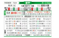 [意甲] 科莫vs国际米兰