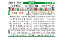 [意甲] AC米兰vs乌迪内斯