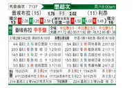 [墨西联] 普埃布拉vs莱昂