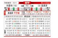 [英超] 莱万特vs赫塔菲