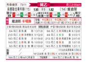 [荷乙] 乌德勒支青年队vs维迪斯