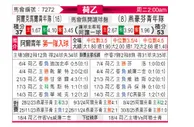 [荷乙] 阿尔克马尔青年队vs埃因霍温青年队