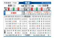[英超] 曼彻斯特联vs利兹联