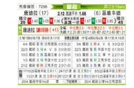 [葡超] 通德拉vs吉维森特