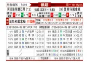 [俄超] 阿克伦陶里亚蒂vs莫斯科迪纳摩