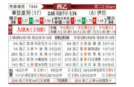 [西乙] 巴拉多利德vs埃瓦尔