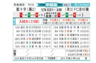 [美冠杯] 蓝十字vs洛杉矶FC