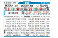 [英冠] 朴茨茅斯vs伊普斯维奇