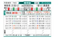 [南美杯] 瓦斯科达伽马vs奥达斯
