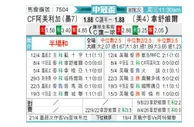 [美冠杯] 墨西哥美洲vs纳什威尔SC