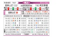 [英乙] 科切斯特联vs阿克灵顿