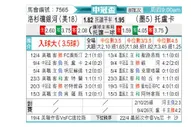 [美冠杯] 洛杉矶银河vs托卢卡