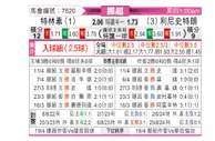 [挪超] 特罗姆瑟vs利勒斯特罗姆