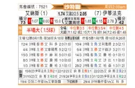 [沙特联] 利雅得胜利vs达曼协作