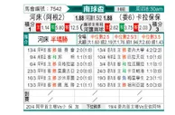 [南美杯] 河床vs卡拉波波