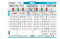 [阿杯] 甘拿斯亚门多萨vs甘拿斯亚迪罗