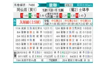 [欧冠] 阿森纳vs葡萄牙体育