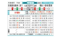 [美冠杯] 西雅图海湾人vs老虎大学