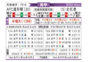 [英甲] AFC温布尔登vs斯托克港