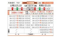 [亚女青] 朝鲜女足U20vs南韩女足U20