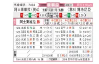[欧联杯] 阿斯顿维拉vs博洛尼亚
