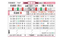 [欧联杯] 皇家贝蒂斯vs布拉加