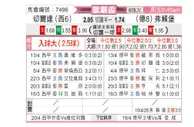 [欧联杯] 塞尔塔vs弗赖堡