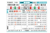 [欧会杯] 阿尔克马尔vs顿涅茨克矿工