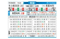 [英冠] 布莱克本vs考文垂