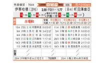 [亚冠] 町田泽维亚vs吉达联合