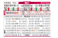 [荷乙] 埃因霍温青年队vs阿贾克斯青年队