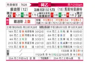 [荷乙] 维特斯vs马斯特里赫特