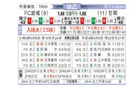 [法乙] 波城 vs 甘冈