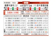 [澳超] 墨尔本胜利vs纽卡斯尔喷气机