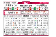 [荷乙] 阿尔梅勒城vs多德勒支