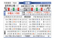 [美职] 温哥华白浪vs堪萨斯城竞技