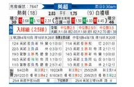 [英超] 托特纳姆热刺vs布莱顿