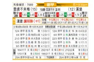 [德甲] 云达不莱梅vs汉堡