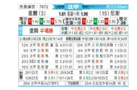 [法甲] 里尔 vs 尼斯