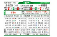 [意甲] 乌迪内斯vs帕尔马
