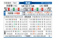 [英超] 利兹联vs狼队