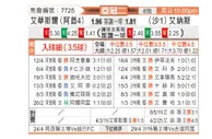[亚冠] 迪拜祈祷vs利雅得胜利