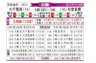 [日职联] 水户蜀葵vs柏太阳神
