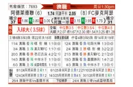 [澳超] 阿德莱德联vs麦克阿瑟FC