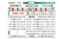 [韩K联] 浦项制铁vsFC安养