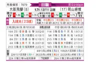 [日职联] 大阪钢巴vs冈山绿雉