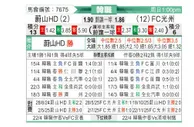 [韩K联] 蔚山HDvs光州FC
